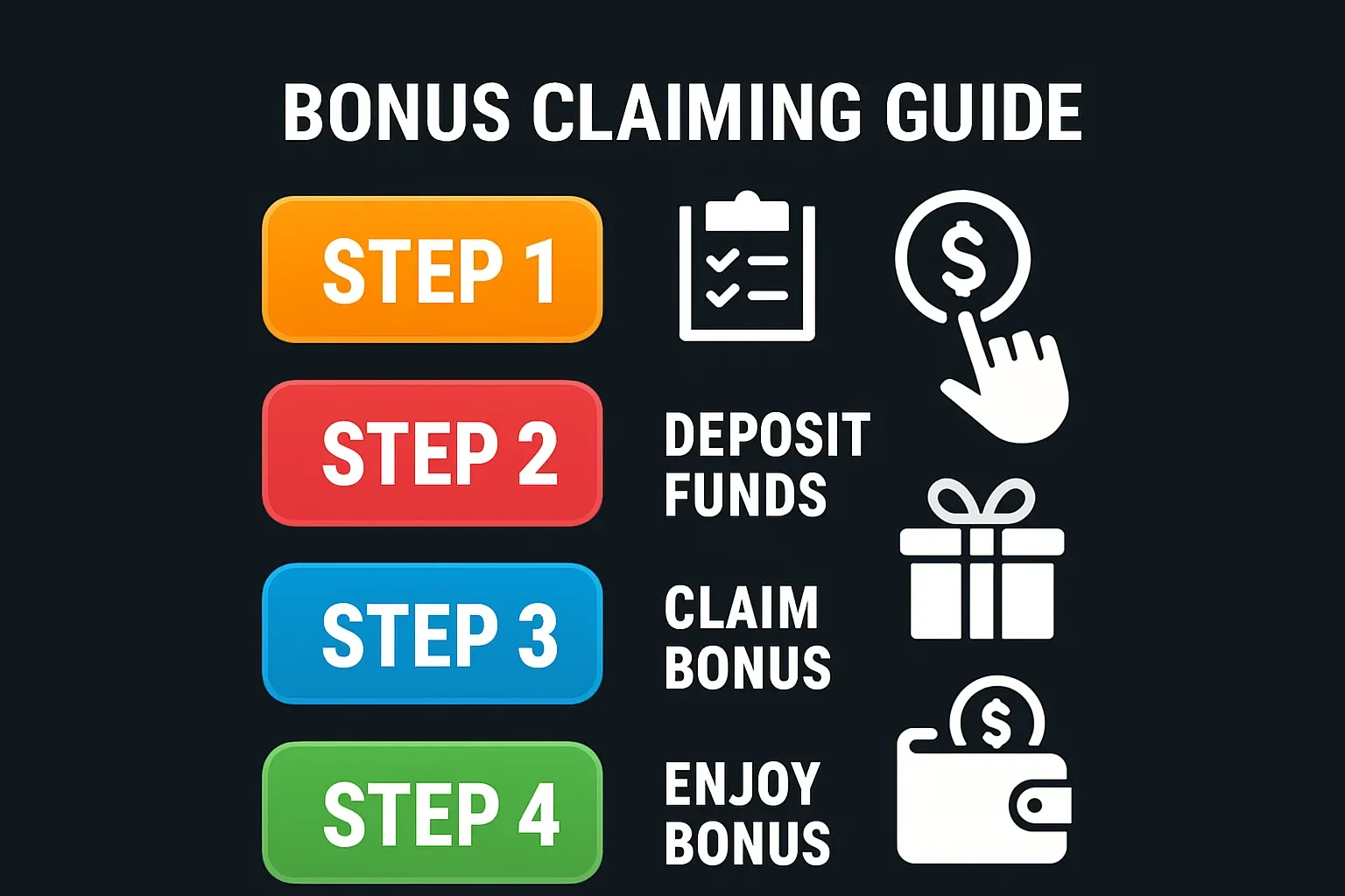 Modern infographic showing 1-2-3-4 bonus claiming steps on dark background